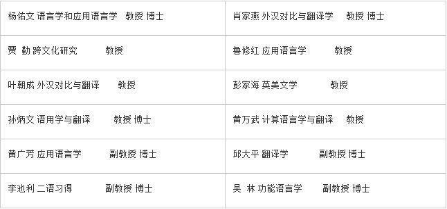 湖北工业大学外国语学院硕士导师