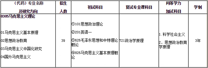 宁波大学马克思学院本一级硕士点招生专业目录 宁波大学马克思学院本一级硕士点招生专业目录