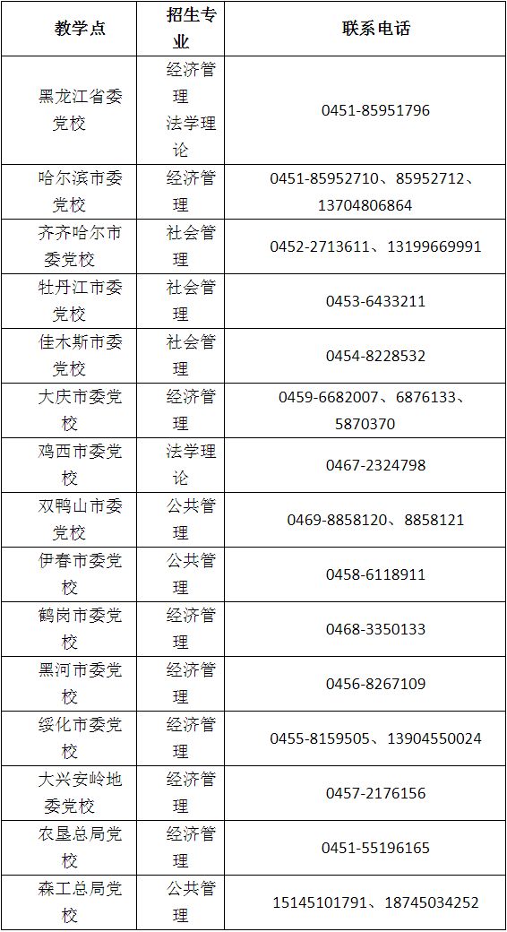 2019级黑龙江省委党校招生报名各教学点咨询电话