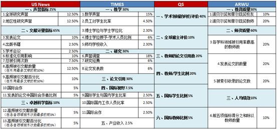 学校排名