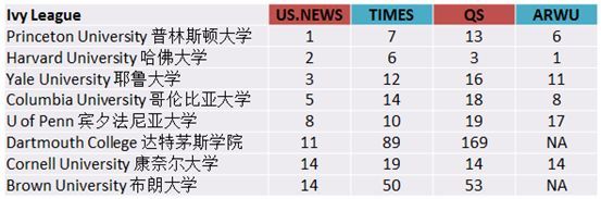 Top100 排名