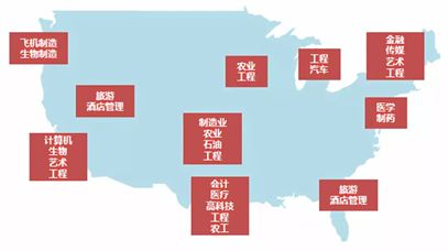 专业在美分布