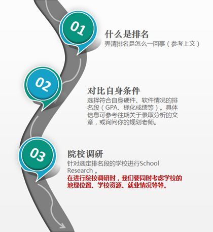 择校步骤