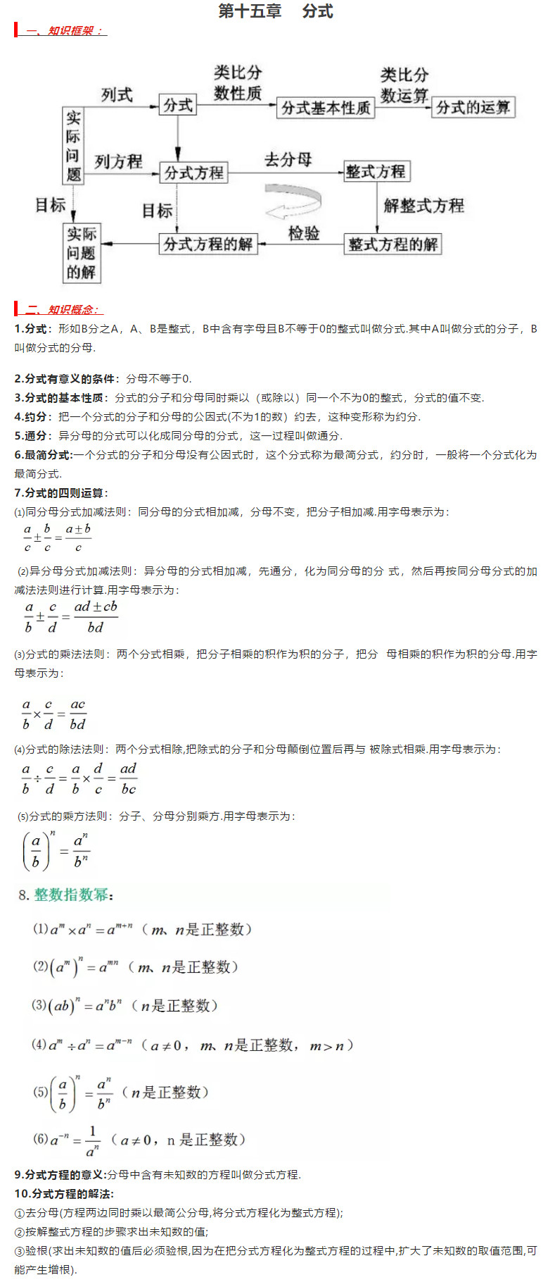 长沙初二数学上册知识点：分式