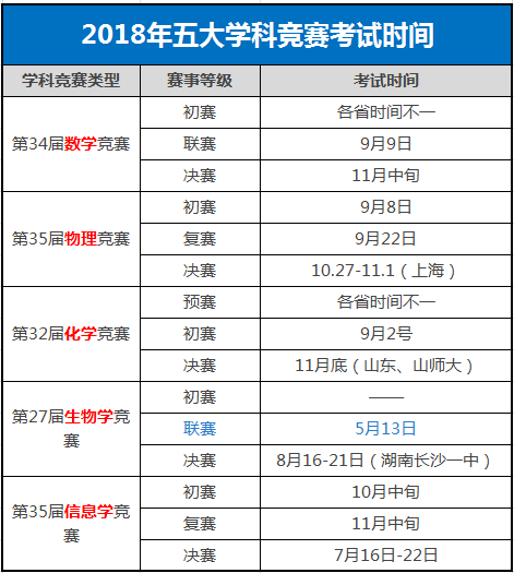 2018-2019学年高考大事记