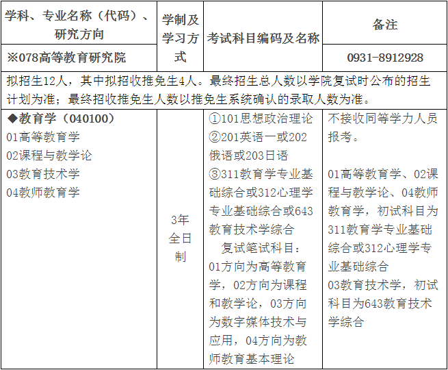 兰州大学高等教育研究院2019年研究生招生专业目录