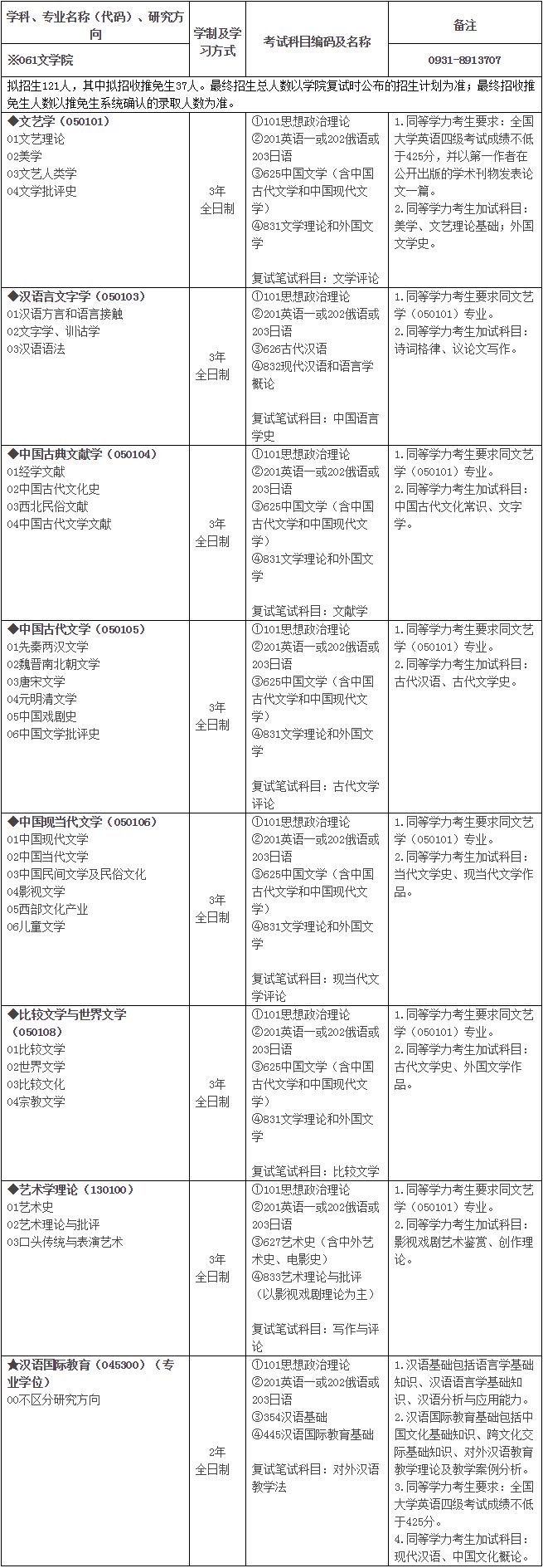 兰州大学文学院2019年研究生招生专业