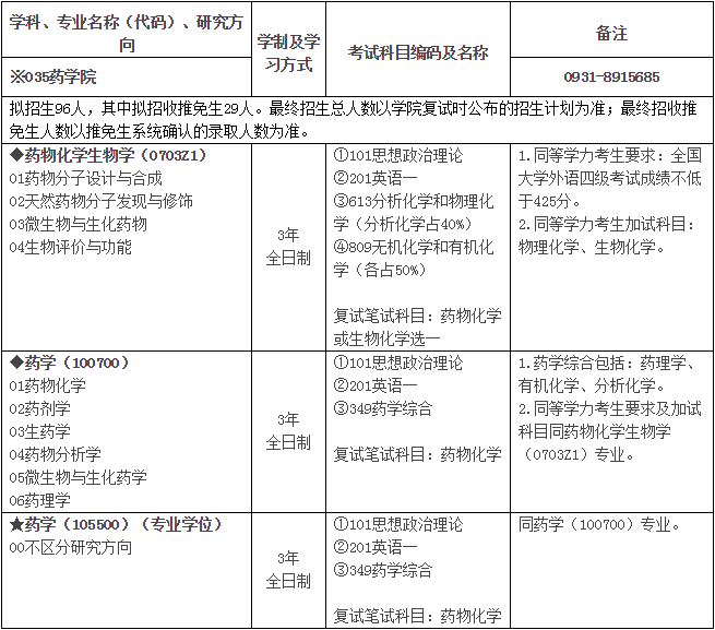 兰州大学药学院2019年研究生招生专业