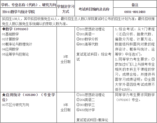 兰州大学数学与统计学院2019研究生招生专业