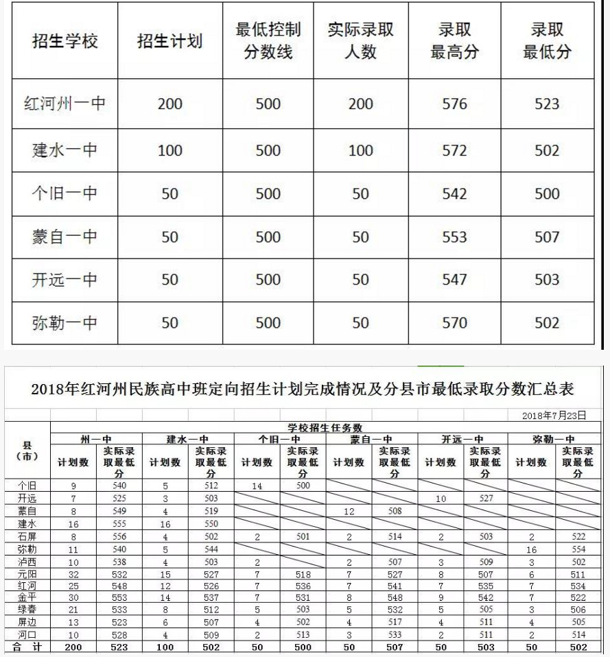 初中人口比例_人口普查手抄报初中(2)