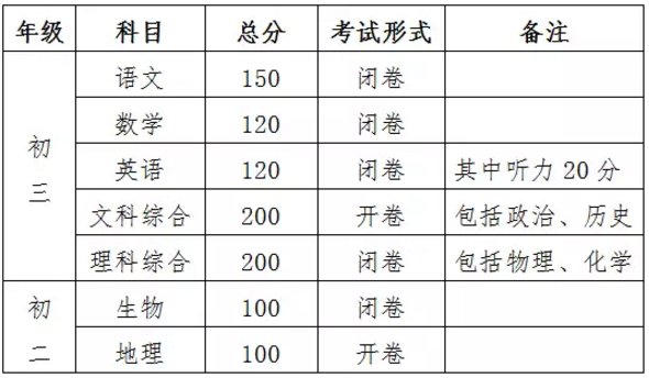 长沙中考素质考察评价标准详解