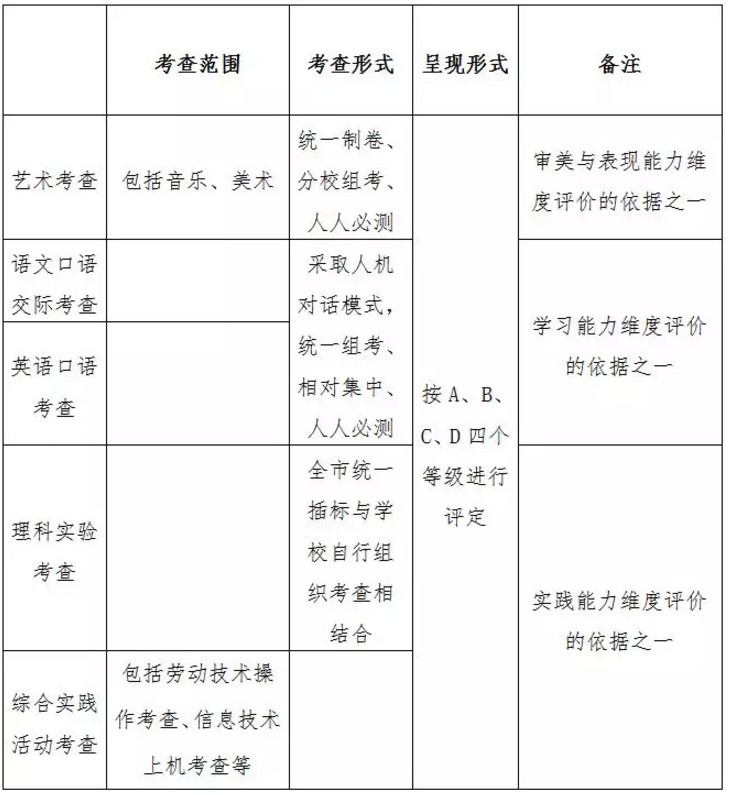 长沙中考素质考察评价标准详解