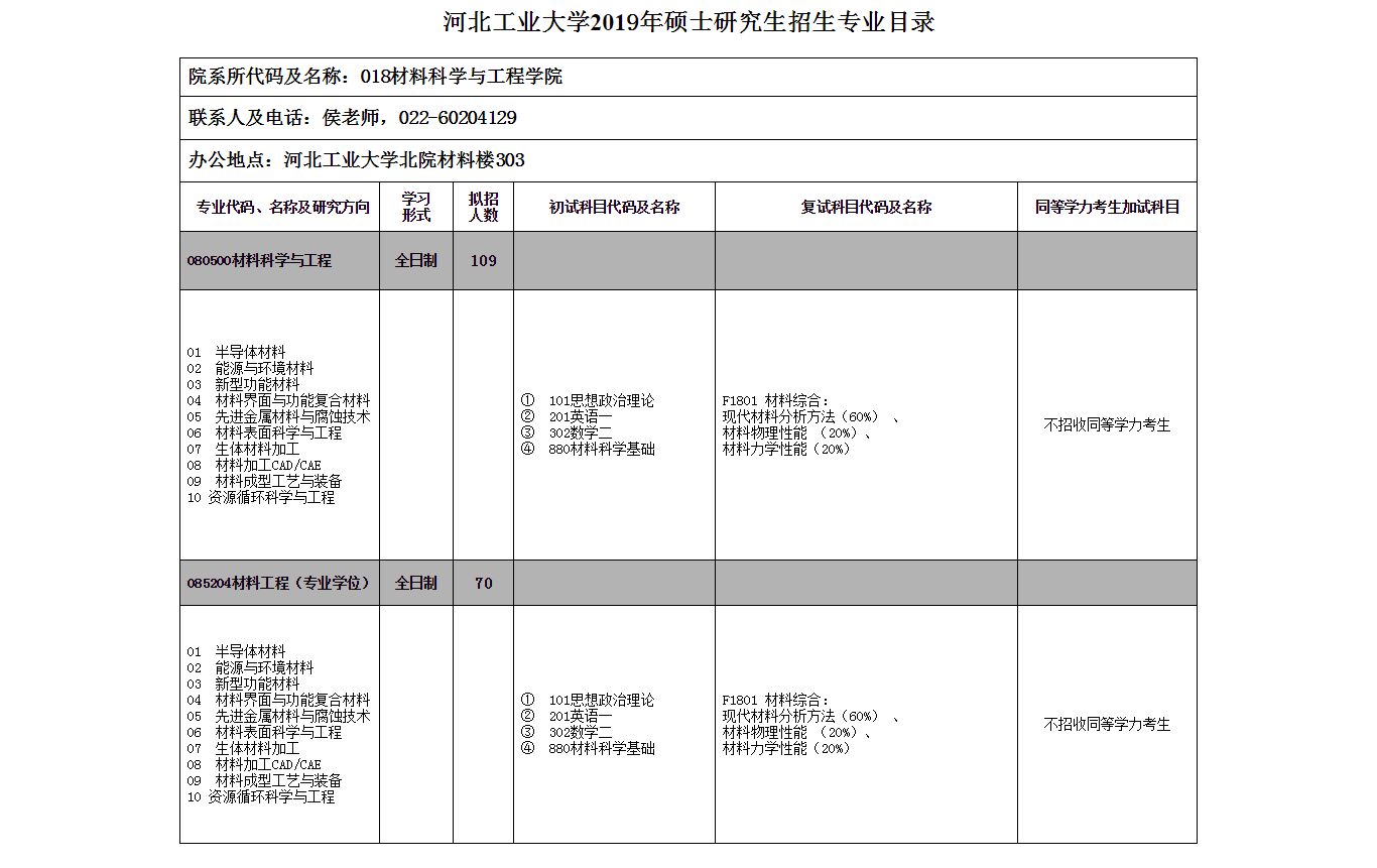 河北工业大学2019年研究生招生专业