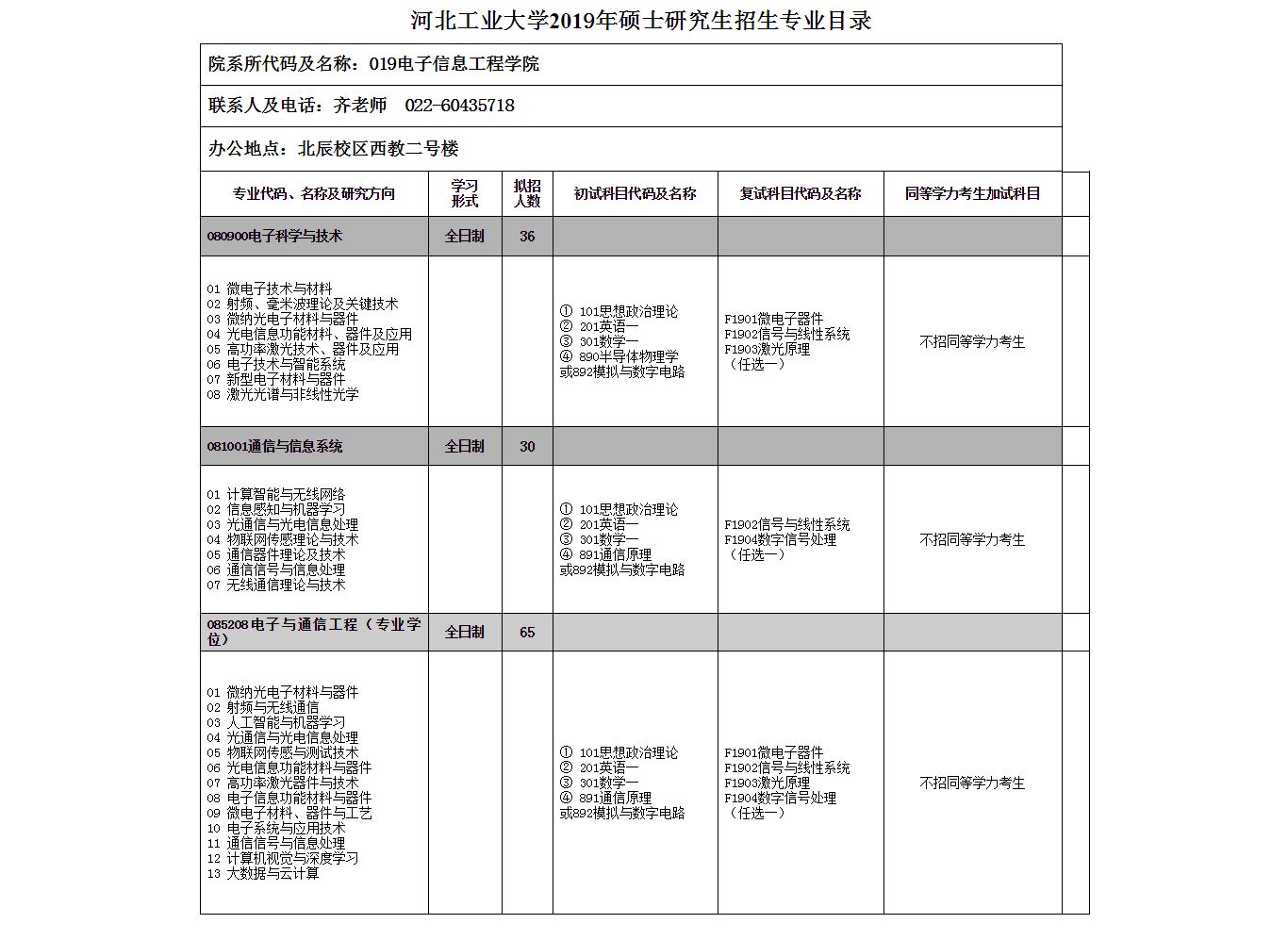 河北工业大学2019年研究生招生专业