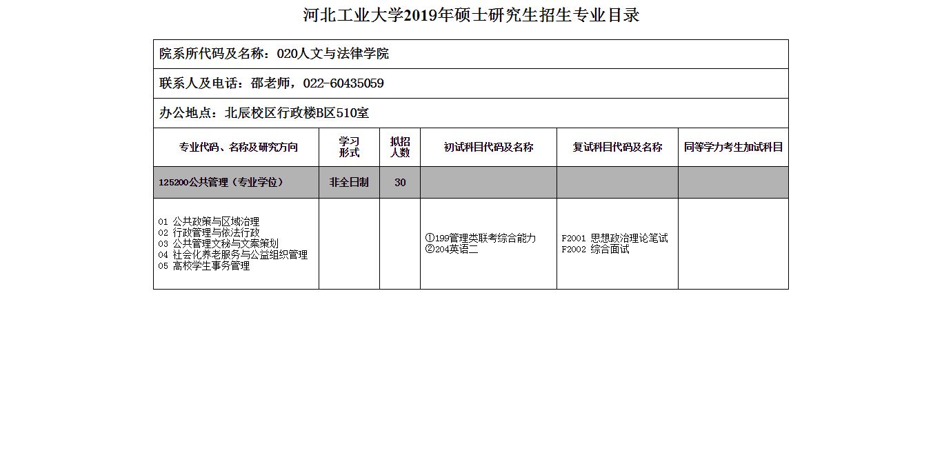 河北工业大学2019年研究生招生专业