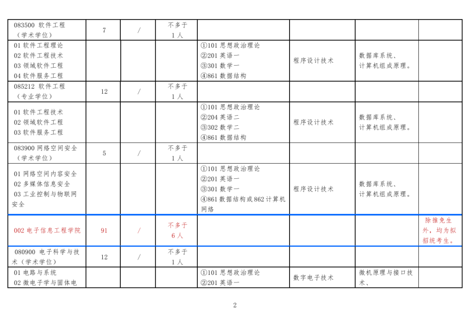 北方工业大学2019年研究生招生专业