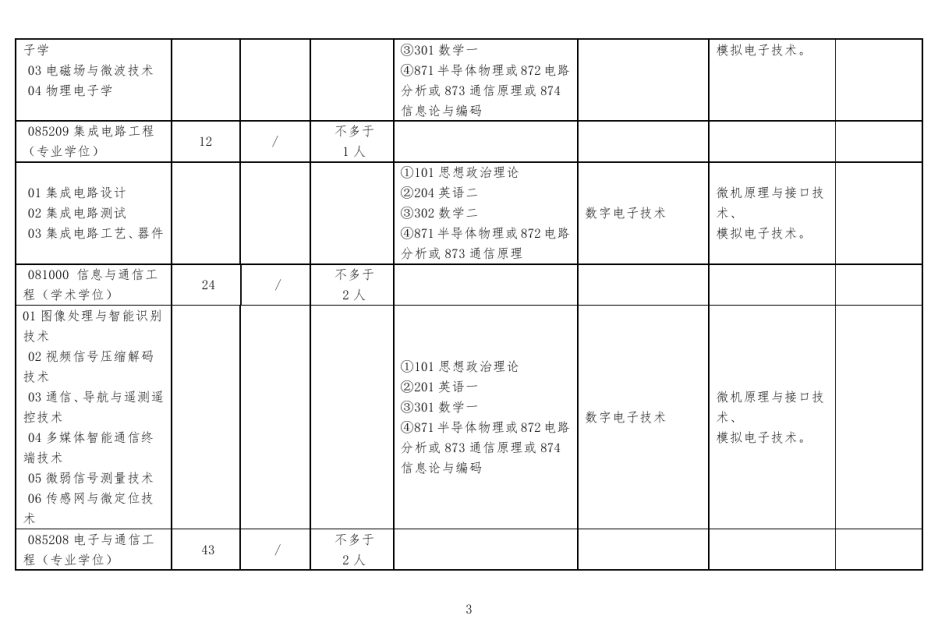 北方工业大学2019年研究生招生专业
