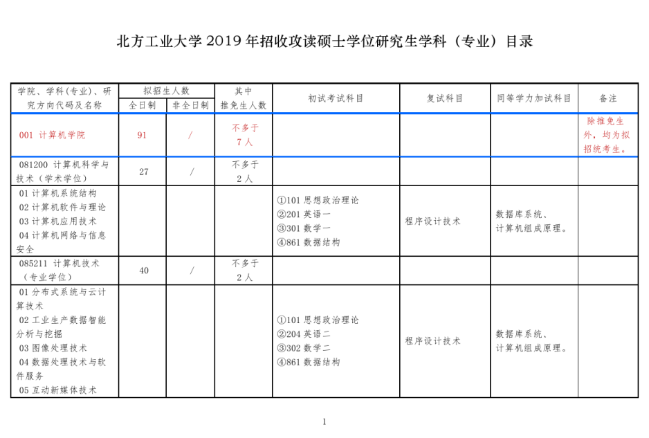 北方工业大学2019年研究生招生专业
