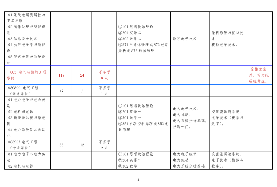 北方工业大学2019年研究生招生专业