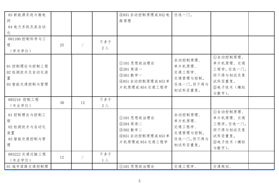 北方工业大学2019年研究生招生专业