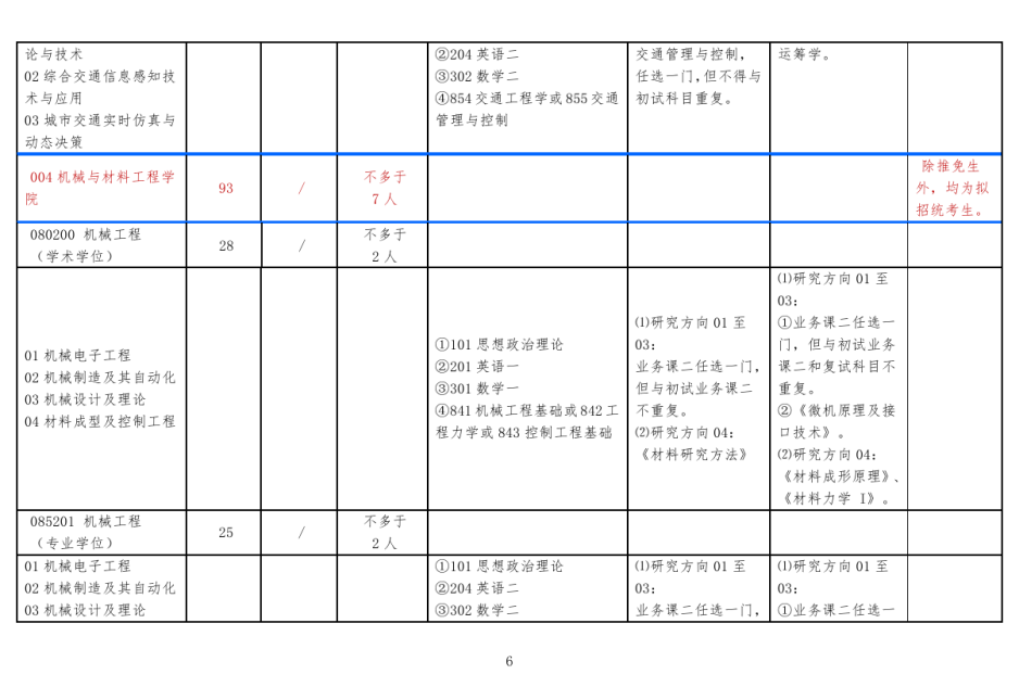 北方工业大学2019年研究生招生专业