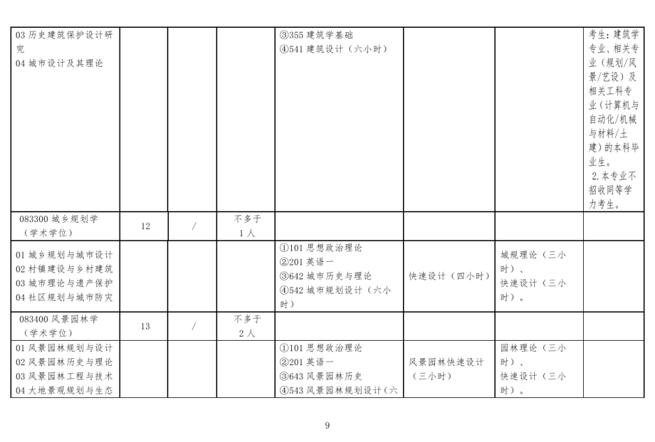 北方工业大学2019年研究生招生专业