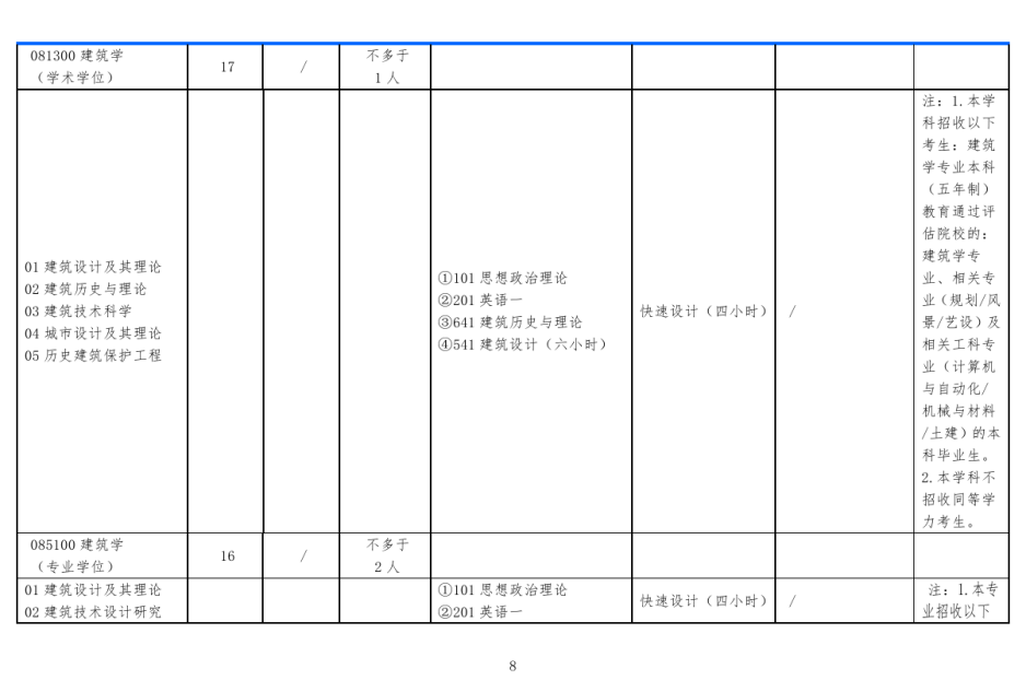 北方工业大学2019年研究生招生专业