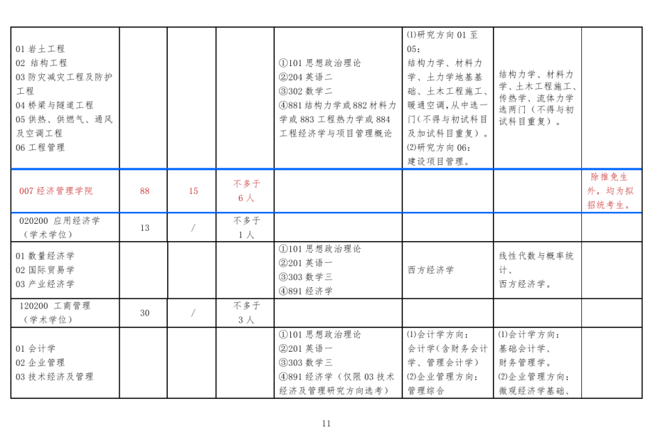 北方工业大学2019年研究生招生专业