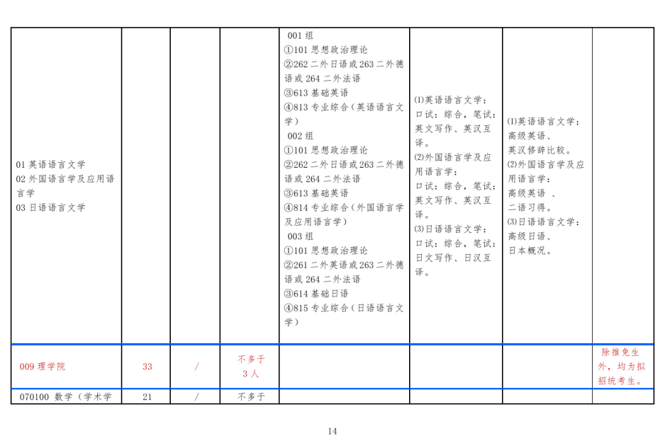 北方工业大学2019年研究生招生专业