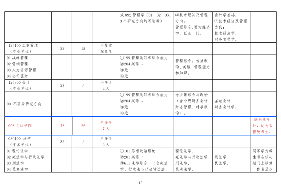 北方工业大学2019年研究生招生专业