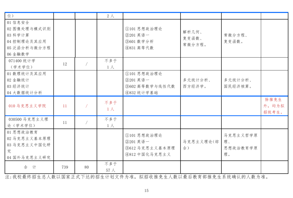 北方工业大学2019年研究生招生专业