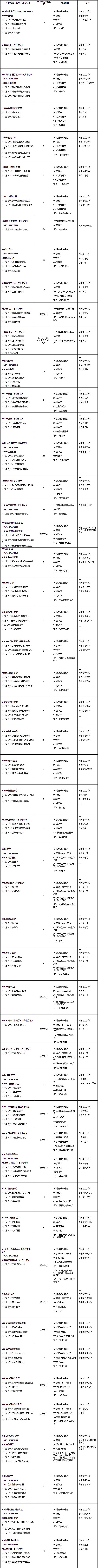浙江财经大学2019年研究生招生专业