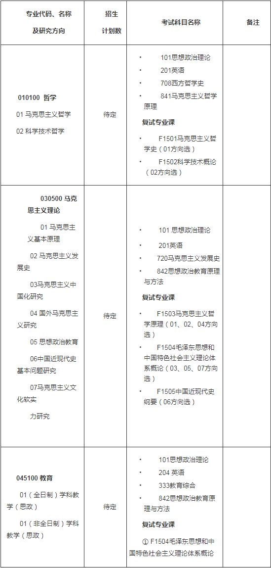 湖南大学马克思主义学院2019年研究生招生专业