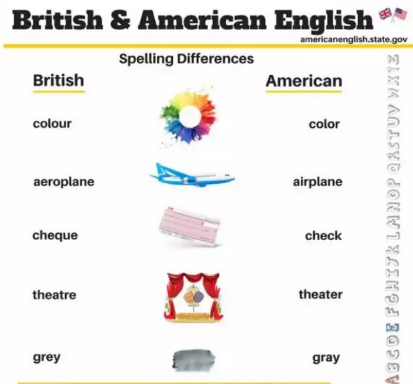 美音和英音的区别：英美词汇差异汇总