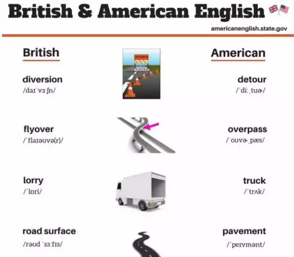 美音和英音的区别：英美词汇差异汇总