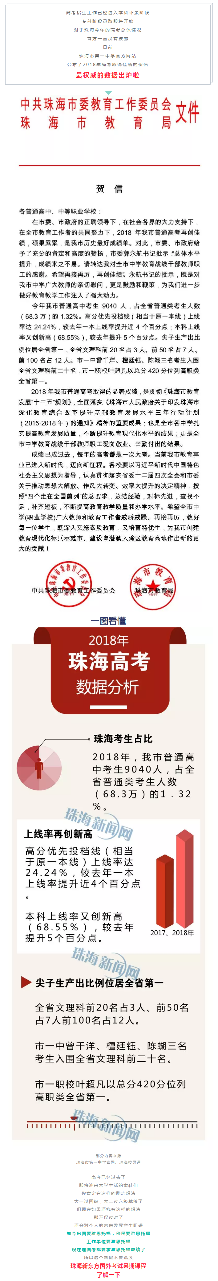 2018珠海本科上线率68.55％！