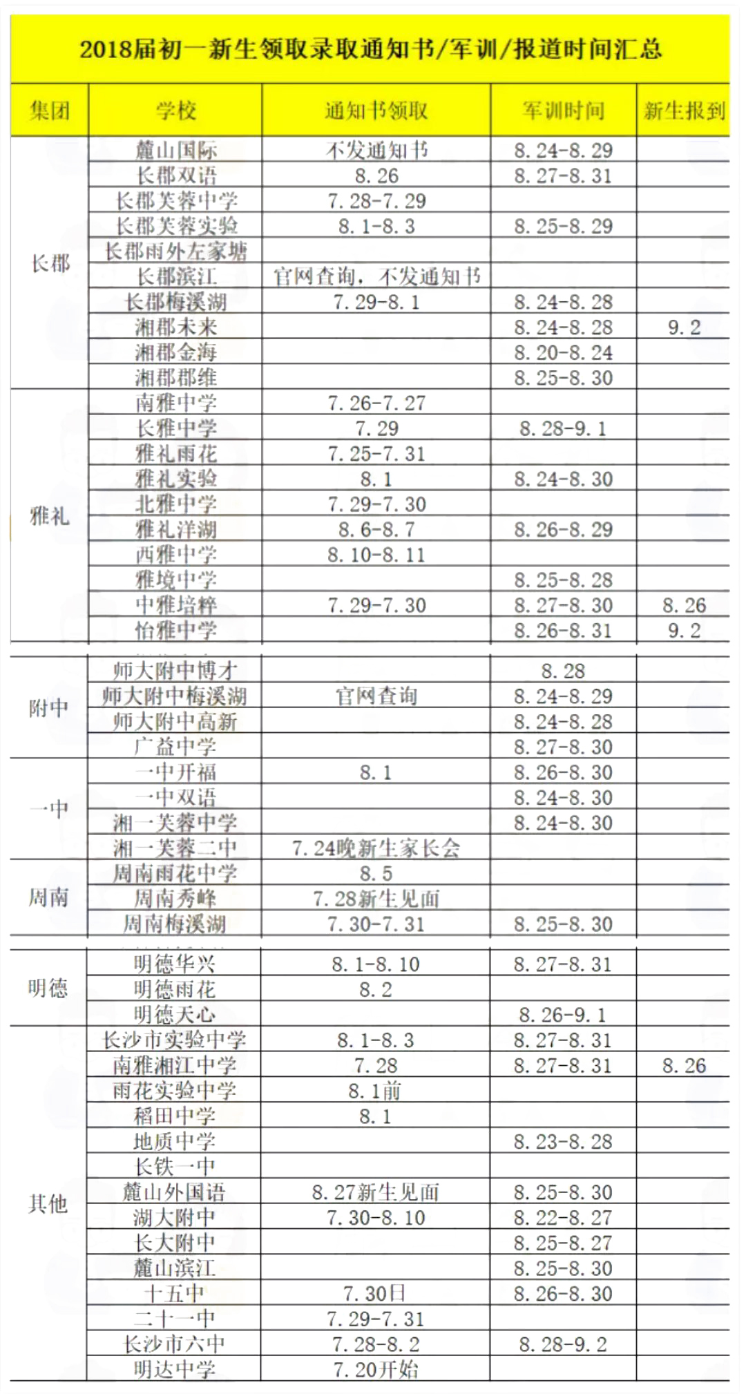 2018长沙各初中入学通知书领取通知及军训时间汇总