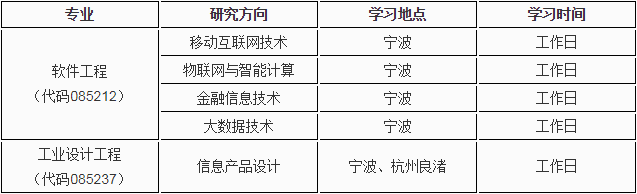 浙江大学软件学院2019年非全日制专硕招生简章