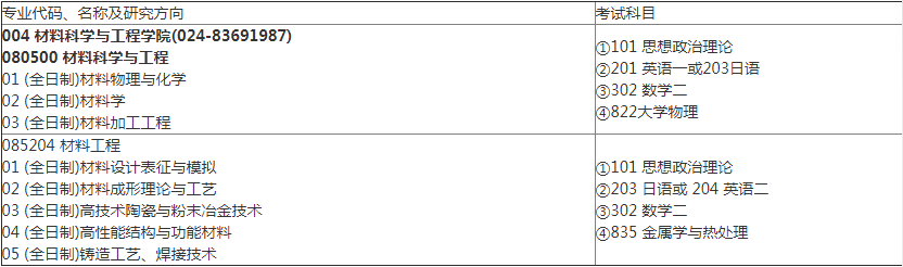 东北大学材料学院2019年研究生招生专业
