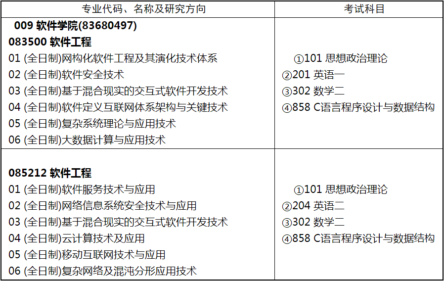 东北大学软件学院2019年研究生招生专业