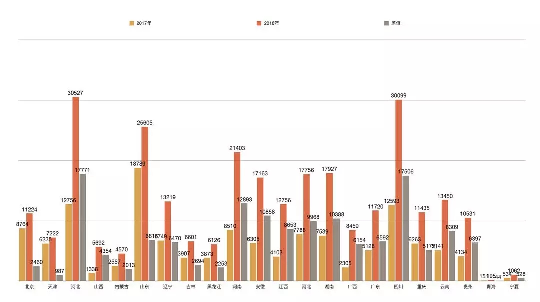 2018年全国高考600分以上超34万人