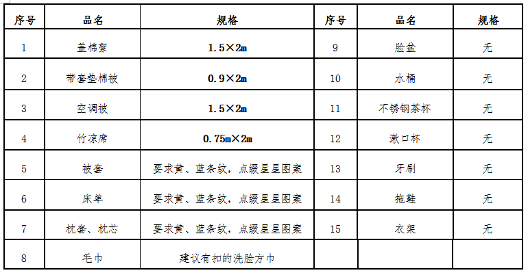 2018长沙雅礼洋湖实验中学新初一学生疑问解答