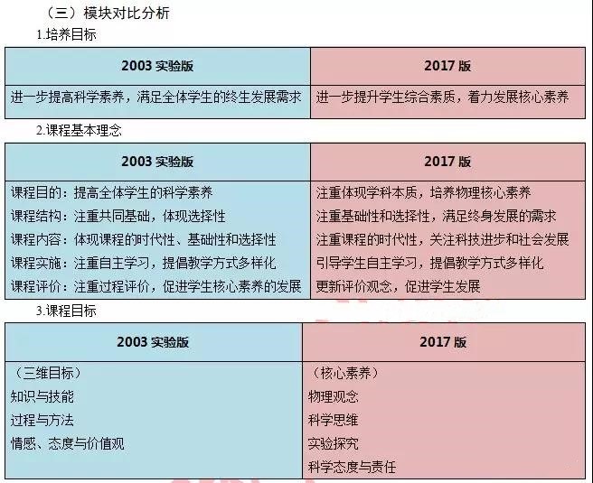 2018年新高考：物理提前规划