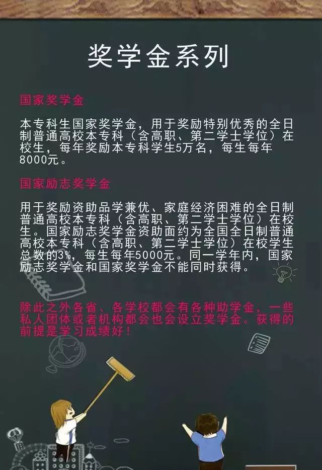 高考录取通知书：高等学校学生及家庭情况调查表