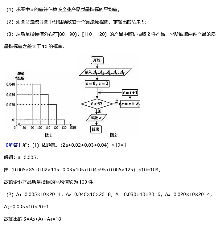 2017年长沙七中高二上文数期末复习试卷