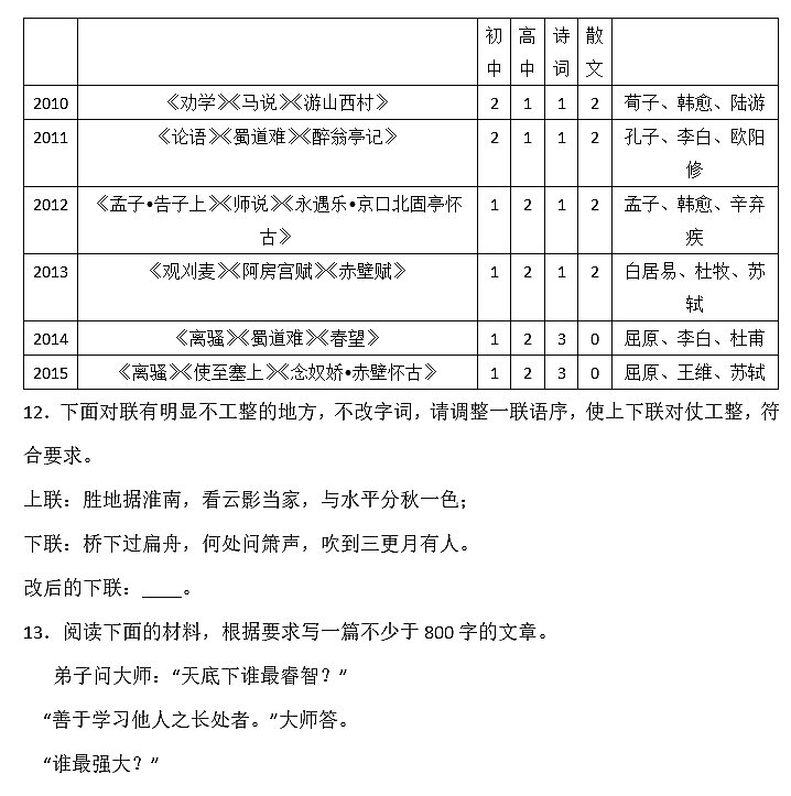 2016年永州七中高二下语文期中试卷