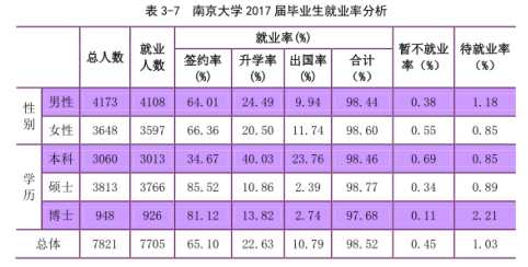 南京大学文学院2017届毕业生就业情况