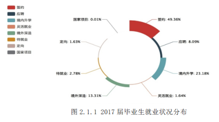 浙江大学人文学院2017届毕业生就业情况