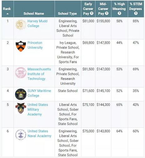 College Salary Report(院校薪资报告)