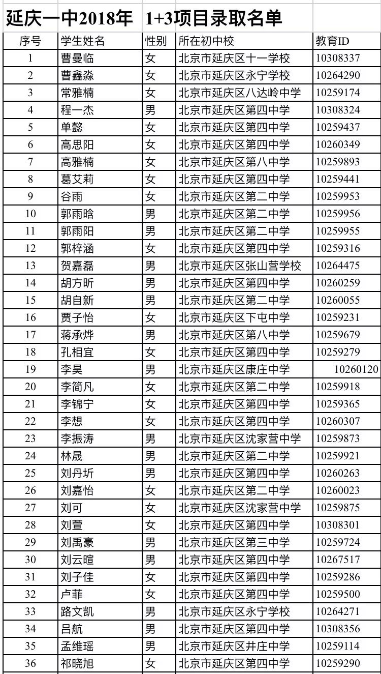 2018延庆一中"1 3"项目录取学生名单